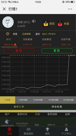 新更新微信币圈区块链系统微盘微交易源码-ASP300源码