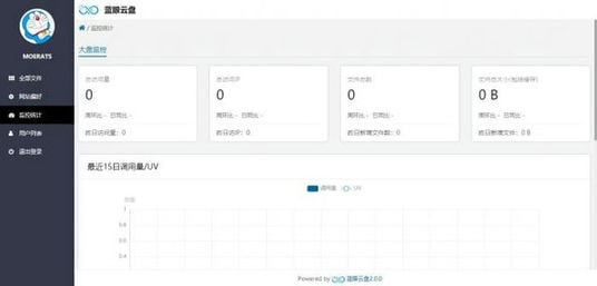 最新开源一款轻巧且功能齐全的跨平台网盘程序：蓝眼云盘插图1