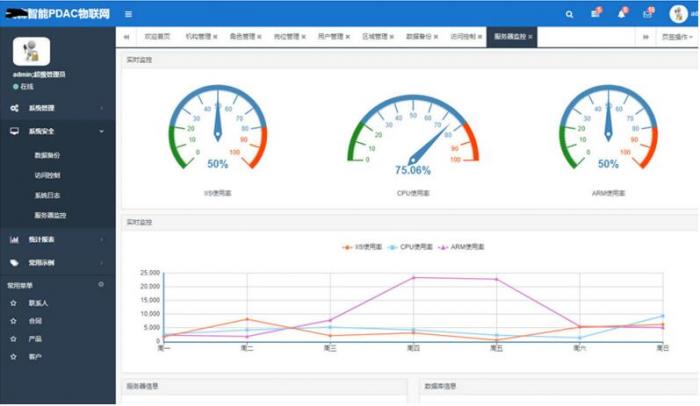 最新asp.net内核物联网后台管理系统源码插图