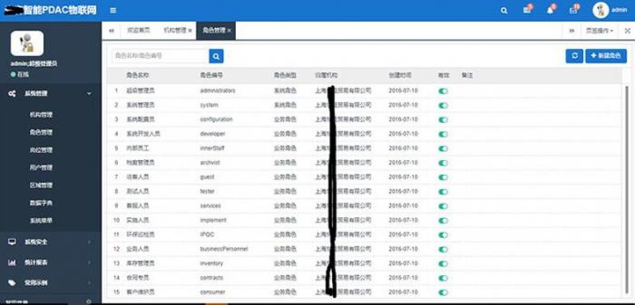 最新asp.net内核物联网后台管理系统源码插图1