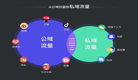 视频号的 #话题标签 如何高效引流插图11