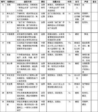 短视频拍摄5大景别及11种运镜手法，新手必备拍摄干货。插图2