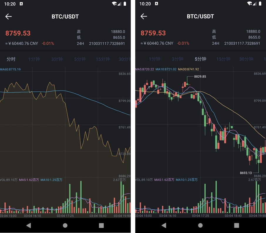 FXcoin交易所带杠杆合约控盘分销 fastadmin框架二开插图1