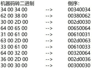 甜の永久过机器码V2021J16 软件免费版下载插图1