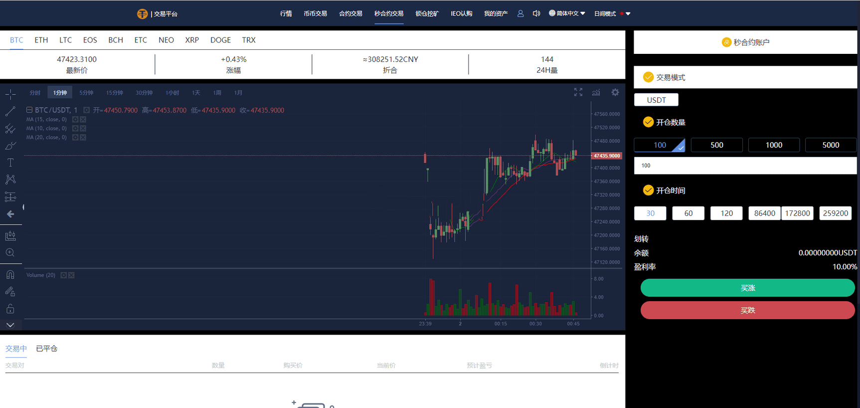 多语言交易所/12国语言/秒合约/申购/锁仓/K线完整/脚本最全/带教程/日夜模式插图1