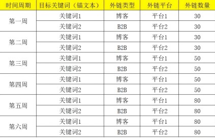 外链优化是什么？网站外链建设如何做插图1